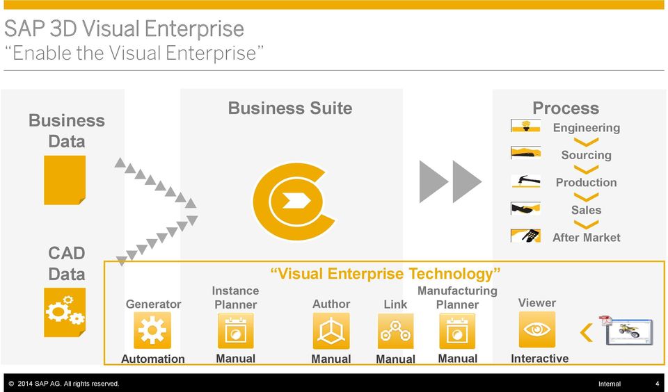Visual Enterprise Technology Author Link Manufacturing Planner Viewer After Market