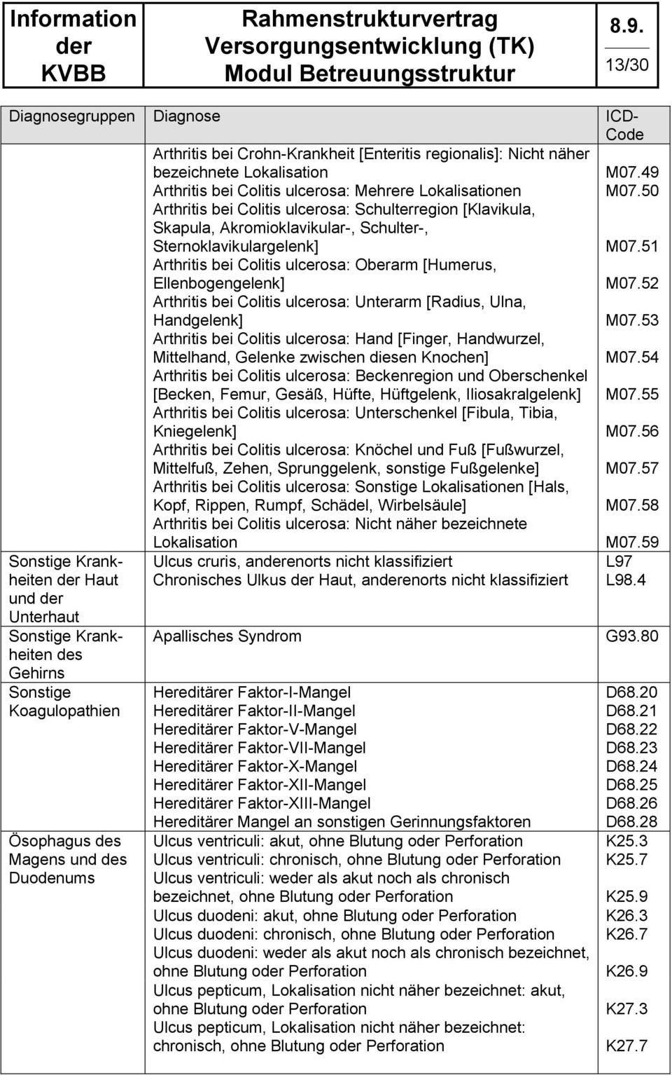 Nicht näher bezeichnete Lokalisation Arthritis bei Colitis ulcerosa: Mehrere Lokalisationen Arthritis bei Colitis ulcerosa: Schulterregion [Klavikula, Skapula, Akromioklavikular-, Schulter-,