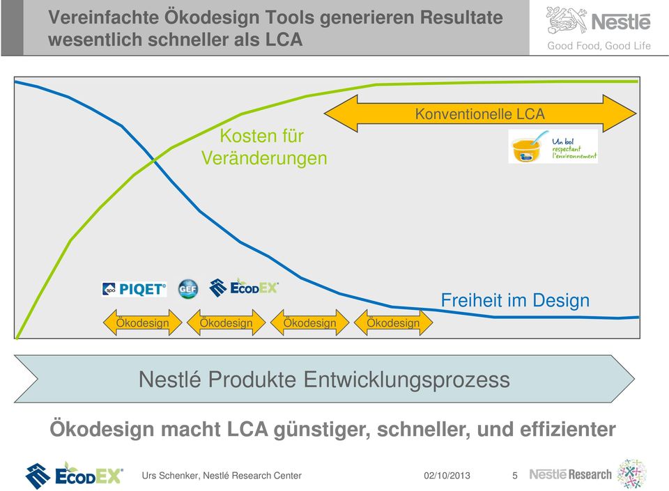 Ökodesign Freiheit im Design Nestlé Produkte Entwicklungsprozess Ökodesign macht