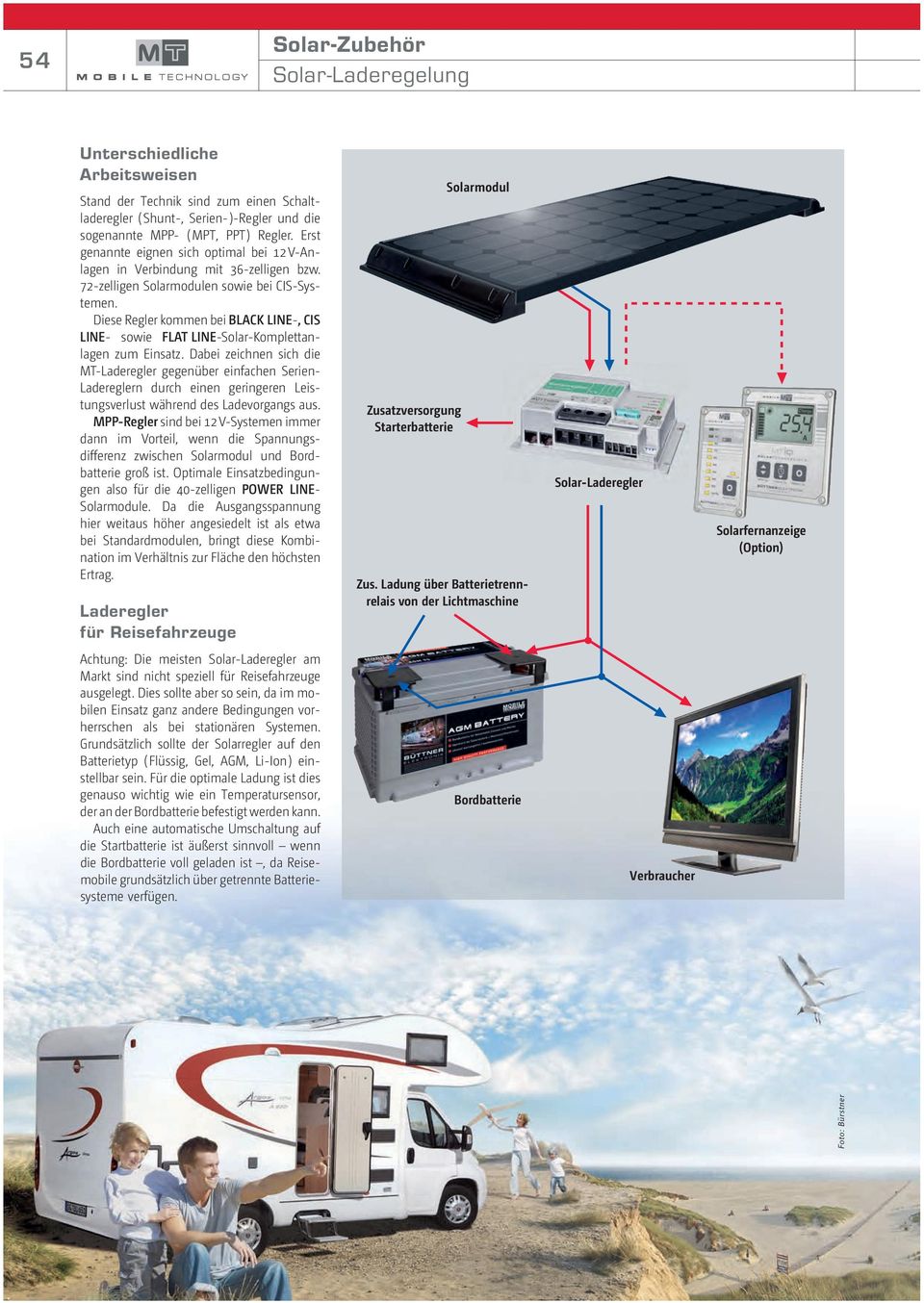 Diese Regler kommen bei BLACK LINE-, CIS LINE- sowie FLAT LINE-Solar-Komplettanlagen zum Einsatz.