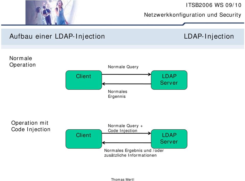 Injection Client Normale Query + Code Injection LDAP