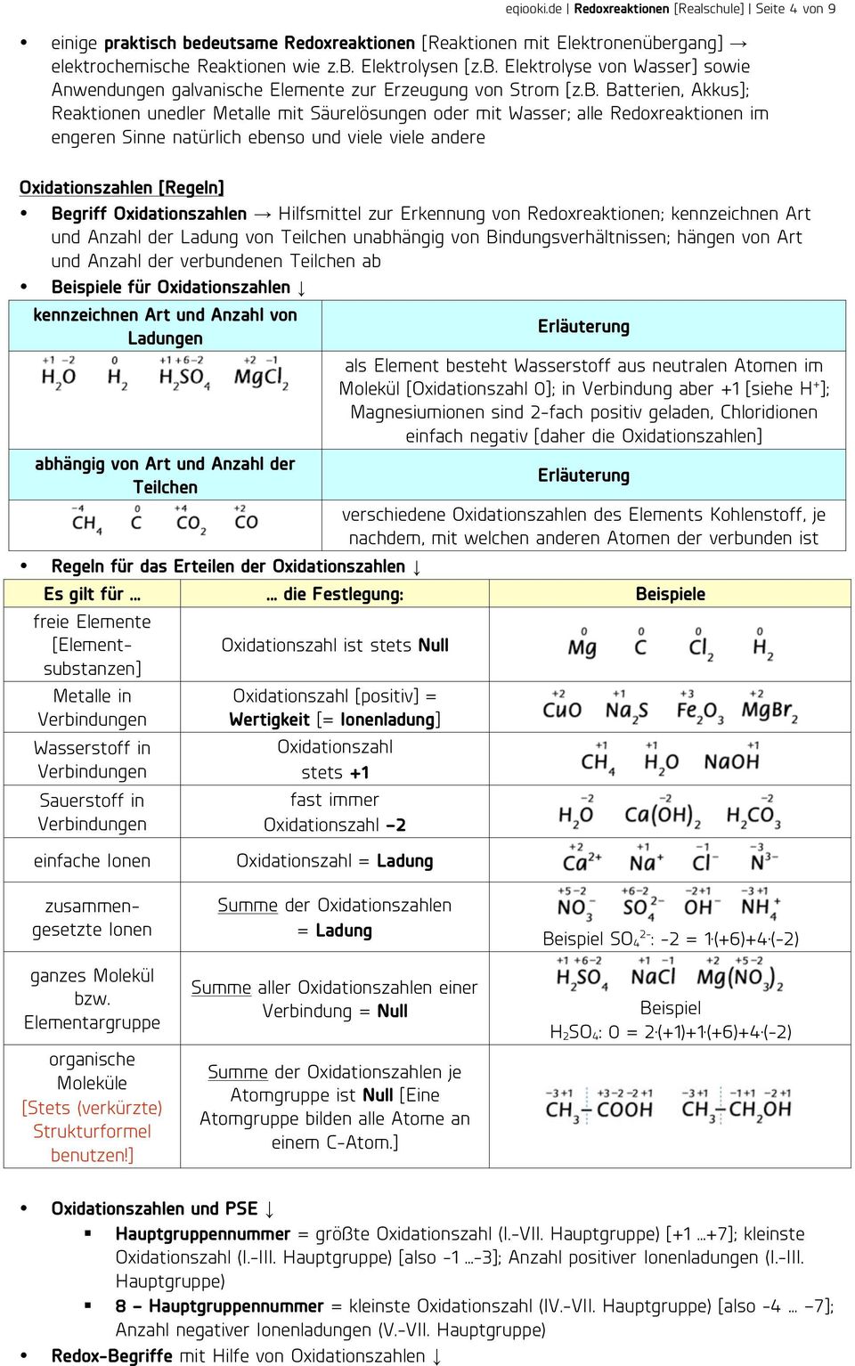 Oxidationszahlen Hilfsmittel zur Erkennung von Redoxreaktionen; kennzeichnen Art und Anzahl der Ladung von Teilchen unabhängig von Bindungsverhältnissen; hängen von Art und Anzahl der verbundenen