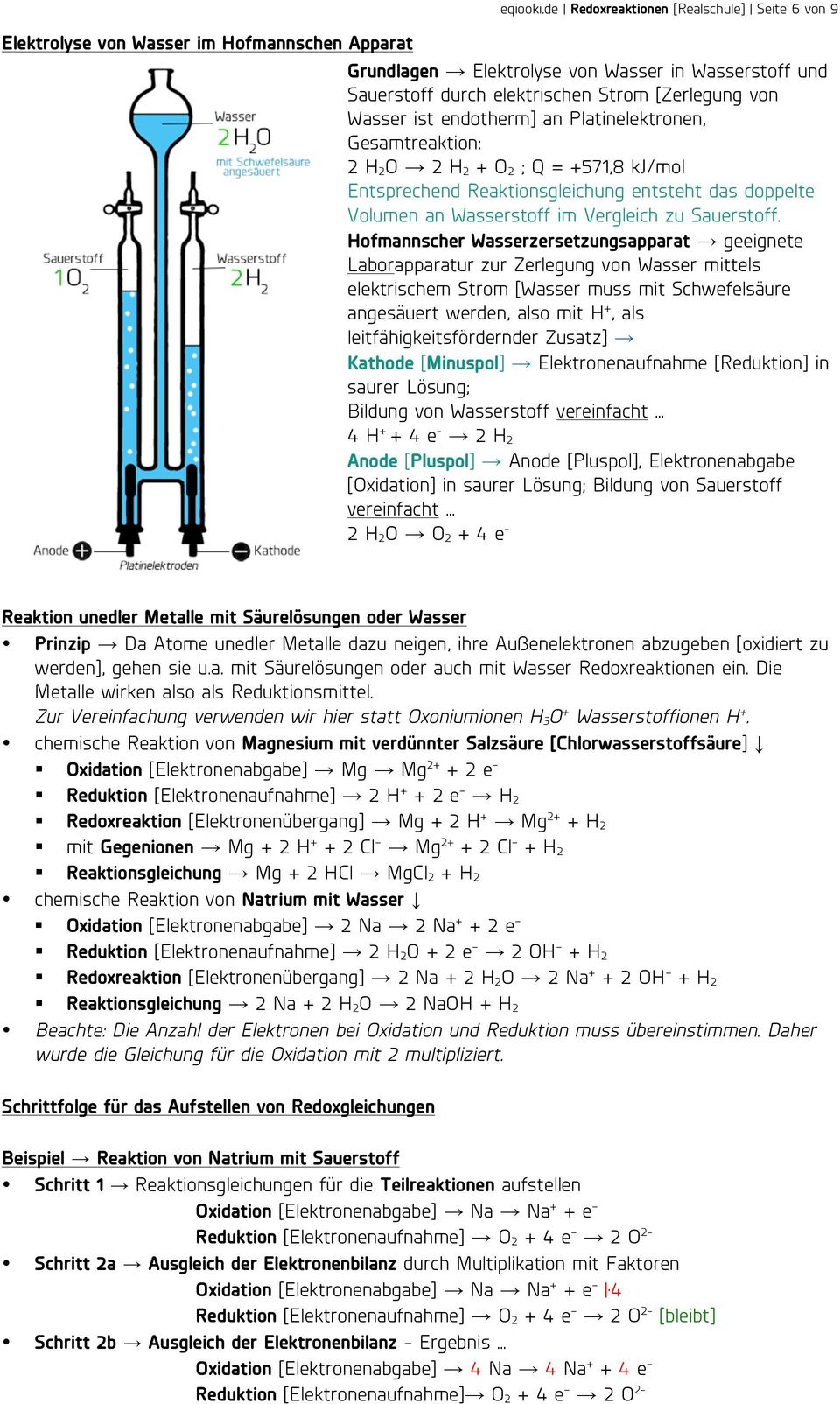 Wasser ist endotherm] an Platinelektronen, Gesamtreaktion: 2 H 2O 2 H 2 + O 2 ; Q = +571,8 kj/mol Entsprechend Reaktionsgleichung entsteht das doppelte Volumen an Wasserstoff im Vergleich zu