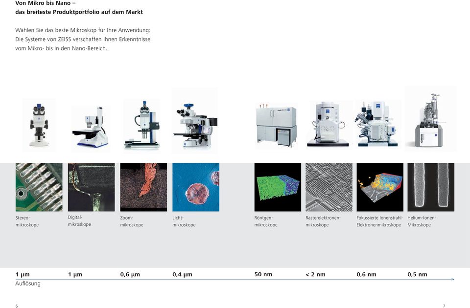 Stereo- mikroskope Digital- mikroskope Zoom- mikroskope Licht- mikroskope Röntgenmikroskope Fokussierte