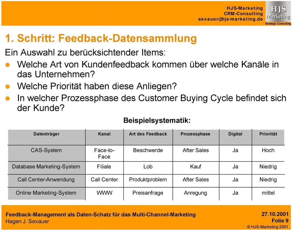 Beispielsystematik: Datenträger Kanal Art des Feedback Prozessphase Digital Priorität CAS-System Face-to- Face Beschwerde After Sales Ja Hoch Database -System