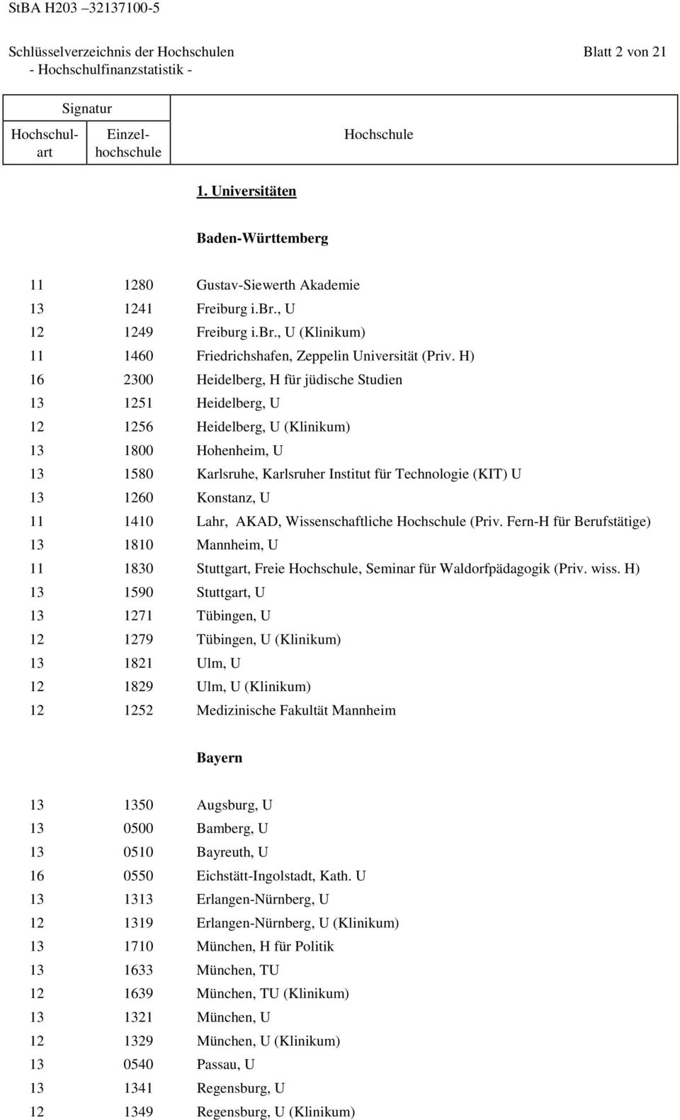 Konstanz, U 11 1410 Lahr, AKAD, Wissenschaftliche (Priv. Fern-H für Berufstätige) 13 1810 Mannheim, U 11 1830 Stuttgart, Freie, Seminar für Waldorfpädagogik (Priv. wiss.