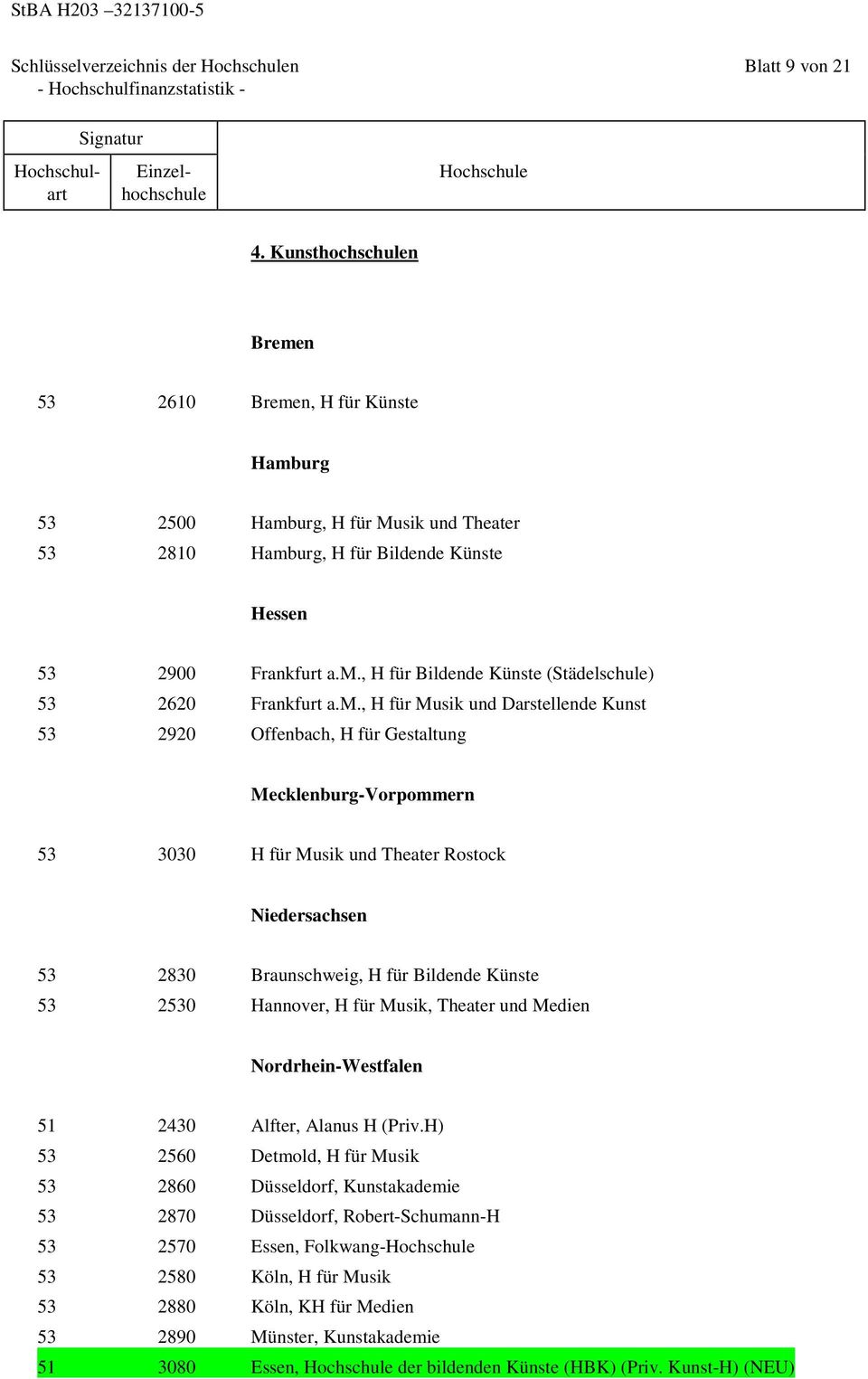 m., H für Musik und Darstellende Kunst 53 2920 Offenbach, H für Gestaltung Mecklenburg-Vorpommern 53 3030 H für Musik und Theater Rostock Niedersachsen 53 2830 Braunschweig, H für Bildende Künste 53