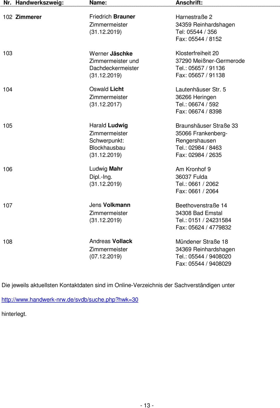 2019) Fax: 05657 / 91138 104 Oswald Licht Lautenhäuser Str. 5 Zimmermeister 36266 Heringen (31.12.2017) Tel.