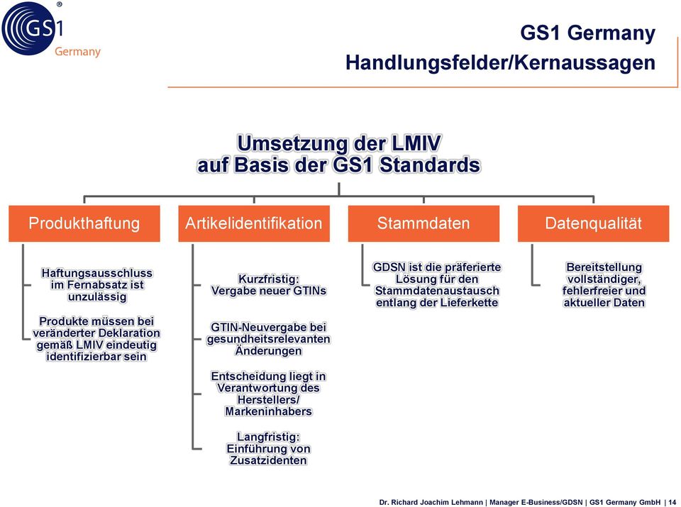 fehlerfreier und aktueller Daten Produkte müssen bei veränderter Deklaration gemäß LMIV eindeutig identifizierbar sein -Neuvergabe bei gesundheitsrelevanten Änderungen