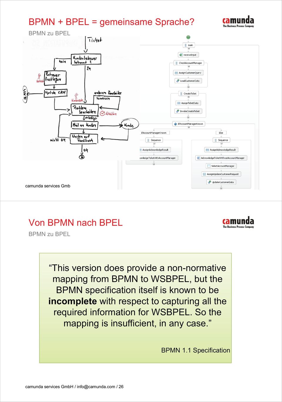 WSBPEL, but the BPMN specification itself is known to be incomplete with respect to capturing all the
