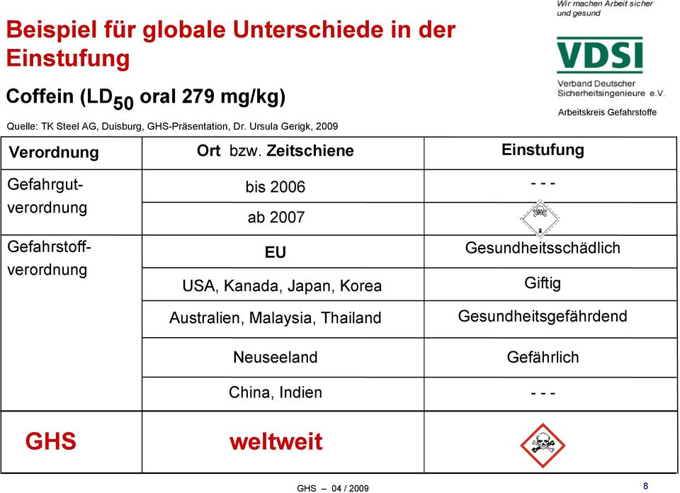 Ursula Gerigk, 2009 Verordnung Gefahrgutverordnung Gefahrstoffverordnung Ort bzw.