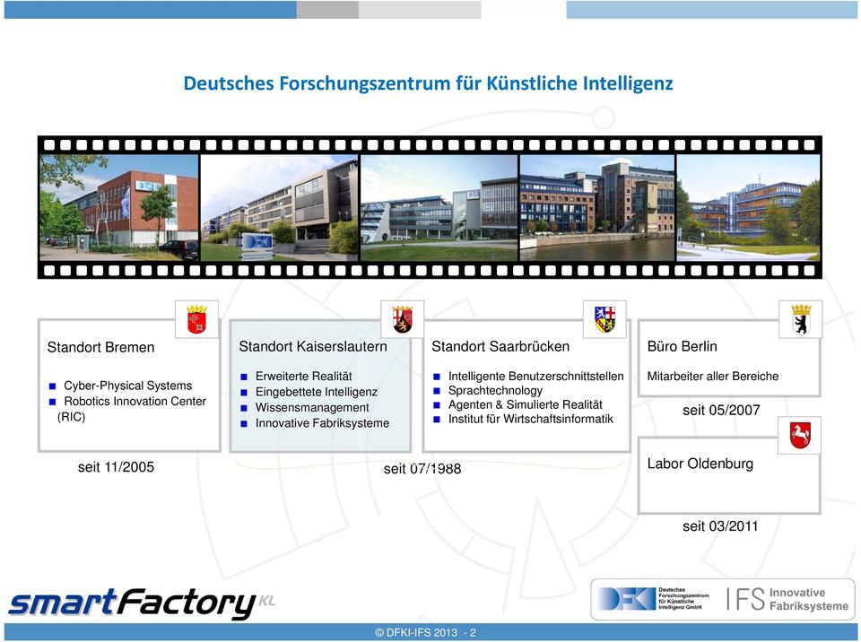 Wissensmanagement Innovative Fabriksysteme Intelligente Benutzerschnittstellen Sprachtechnology Agenten & Simulierte
