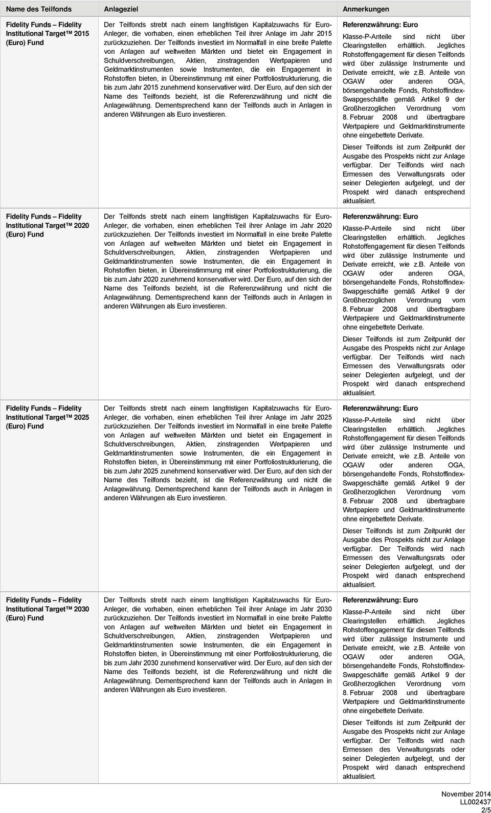 erheblichen Teil ihrer Anlage im Jahr 2015 zurückzuziehen.