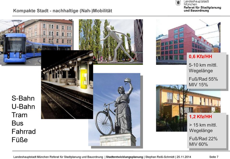 München Referat für Stadtplanung und Bauordnung