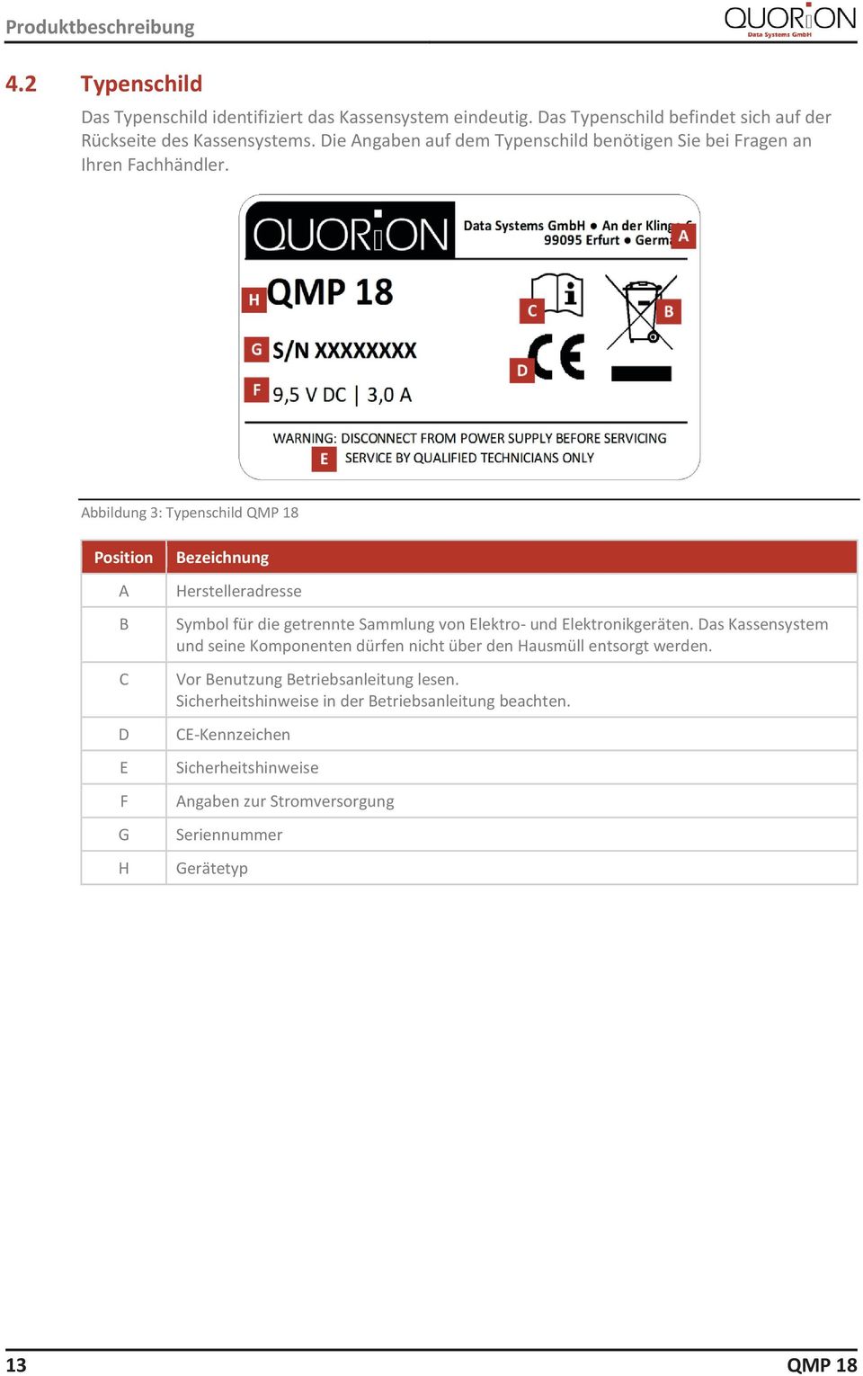 Abbildung 3: Typenschild QMP 18 Position A B C D E F G H Bezeichnung Herstelleradresse Symbol für die getrennte Sammlung von Elektro- und Elektronikgeräten.