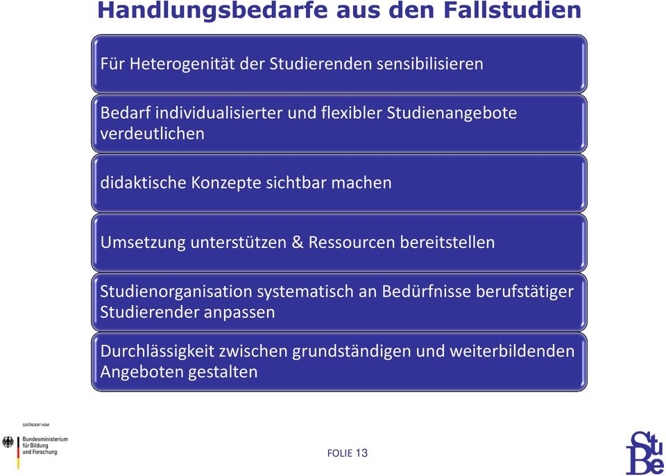 Umsetzung unterstützen & Ressourcen bereitstellen Studienorganisation systematisch an Bedürfnisse