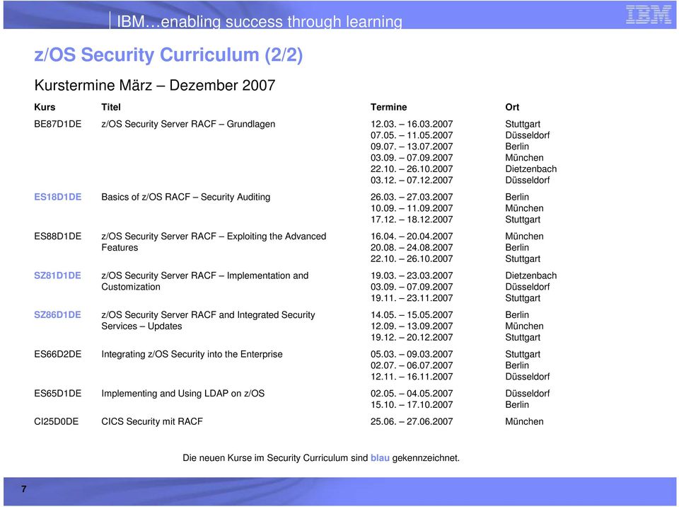 12. 18.12.2007 Stuttgart ES88D1DE z/os Security Server RACF Exploiting the Advanced 16.04. 20.04.2007 München Features 20.08. 24.08.2007 Berlin 22.10.