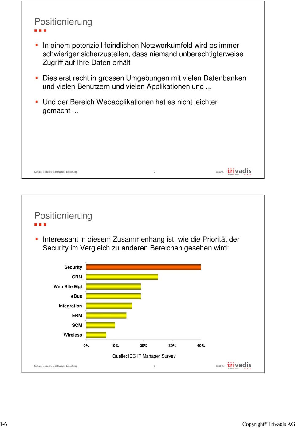 .. Oracle Security Bootcamp: Einleitung 7 Positionierung Interessant in diesem Zusammenhang ist, wie die Priorität der Security im Vergleich zu anderen Bereichen gesehen