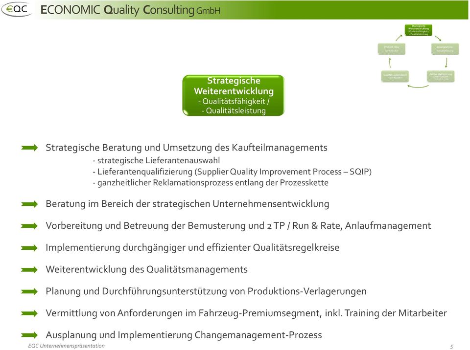 Bemusterung und 2 TP / Run & Rate, Anlaufmanagement Implementierung durchgängiger und effizienter Qualitätsregelkreise Weiterentwicklung des Qualitätsmanagements Planung und