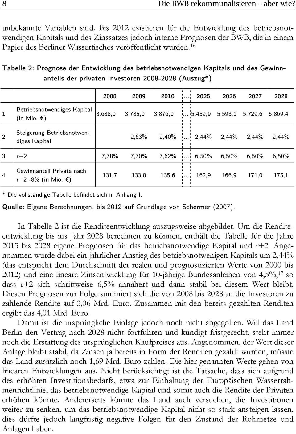 16 Tabelle 2: Prognose der Entwicklung des betriebsnotwendigen Kapitals und des Gewinnanteils der privaten Investoren 2008-2028 (Auszug*) 2008 2009 2010.
