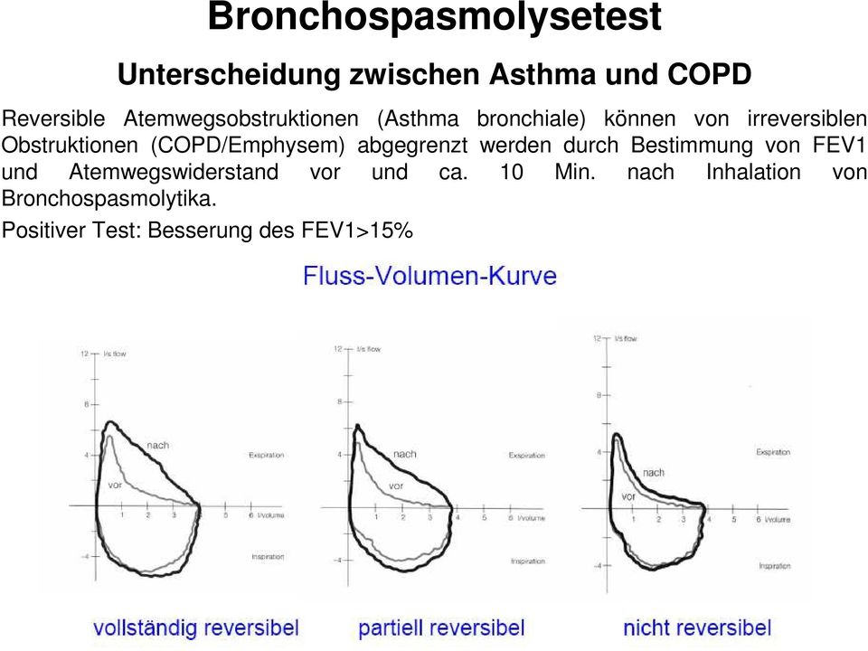 (COPD/Emphysem) abgegrenzt werden durch Bestimmung von FEV1 und Atemwegswiderstand