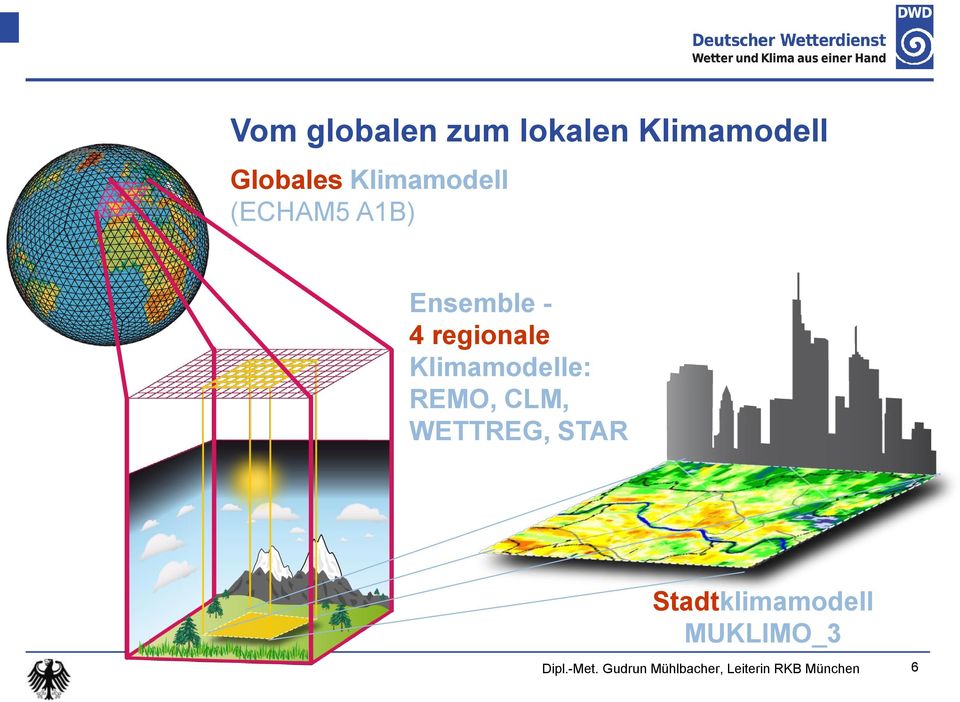 Klimamodelle: REMO, CLM, WETTREG, STAR