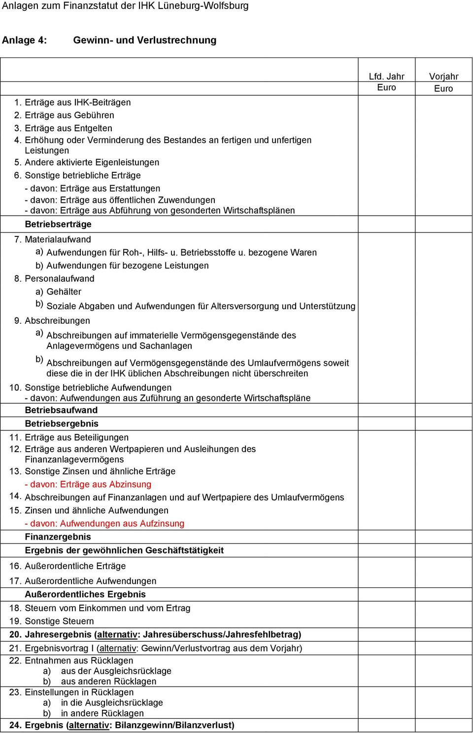 Sonstige betriebliche Erträge - davon: Erträge aus Erstattungen - davon: Erträge aus öffentlichen Zuwendungen - davon: Erträge aus Abführung von gesonderten Wirtschaftsplänen Betriebserträge 7.