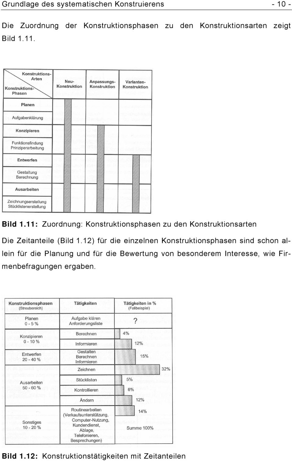 11. Bild 1.11: Zuordnung: Konstruktionsphasen zu den Konstruktionsarten Die Zeitanteile (Bild 1.