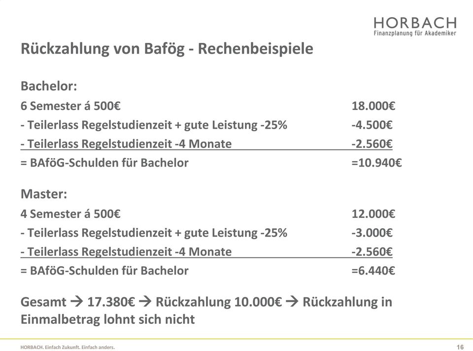 560 = BAföG-Schulden für Bachelor =10.940 Master: 4 Semester á 500 12.
