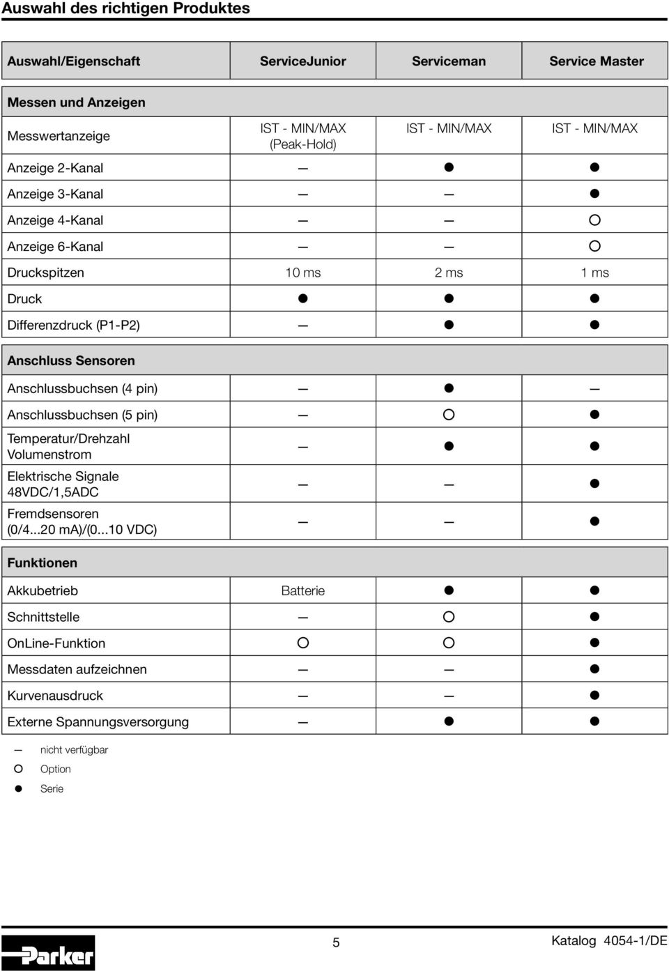 Sensoren Anschlussbuchsen (4 pin) Anschlussbuchsen (5 pin) Temperatur/Drehzahl Volumenstrom Elektrische Signale 48VDC/1,5ADC Fremdsensoren (0/4...20 ma)/(0.