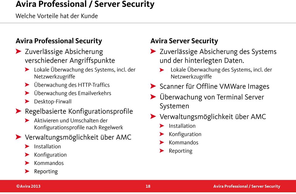 Konfigurationsprofile nach Regelwerk Verwaltungsmöglichkeit über AMC Installation Konfiguration Kommandos Reporting Avira Server Security Zuverlässige Absicherung des Systems und der