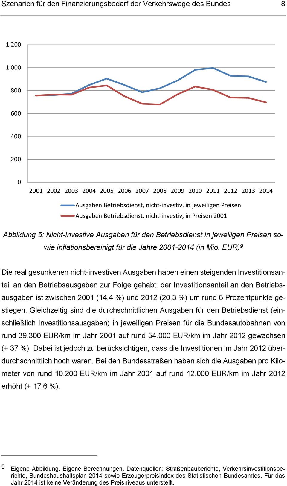 Preisen 2001 Abbildung 5: Nicht-investive Ausgaben für den Betriebsdienst in jeweiligen Preisen sowie inflationsbereinigt für die Jahre 2001-2014 (in Mio.