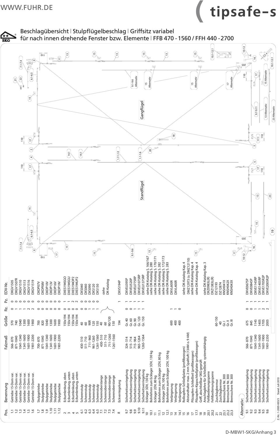 Stulpgetriebe - DXDPV.... Stulpgetriebe Stulpgetriebe - Stulpgetriebe Stulpgetriebe - - - -. Scherenoberstange -. Scherenoberstange - Eckverriegelung D X VSP Getriebe -Dorn var. - Getriebe -Dorn var.