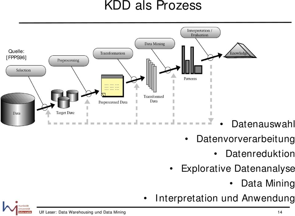 Datenanalyse Data Mining Interpretation und
