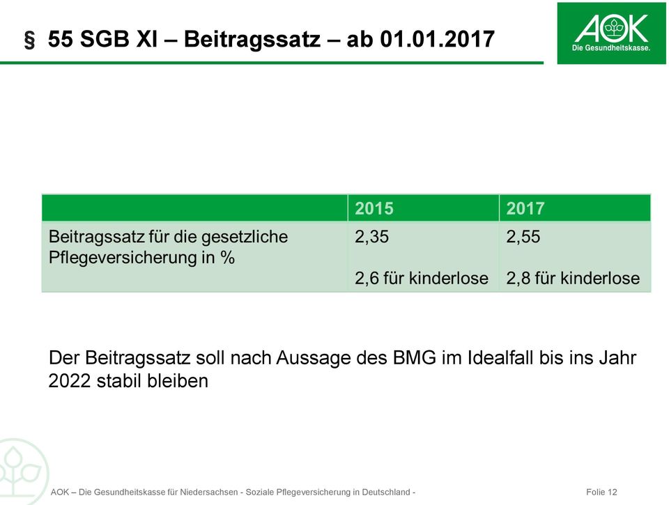 Idealfall bis ins Jahr 2022 stabil bleiben AOK Die