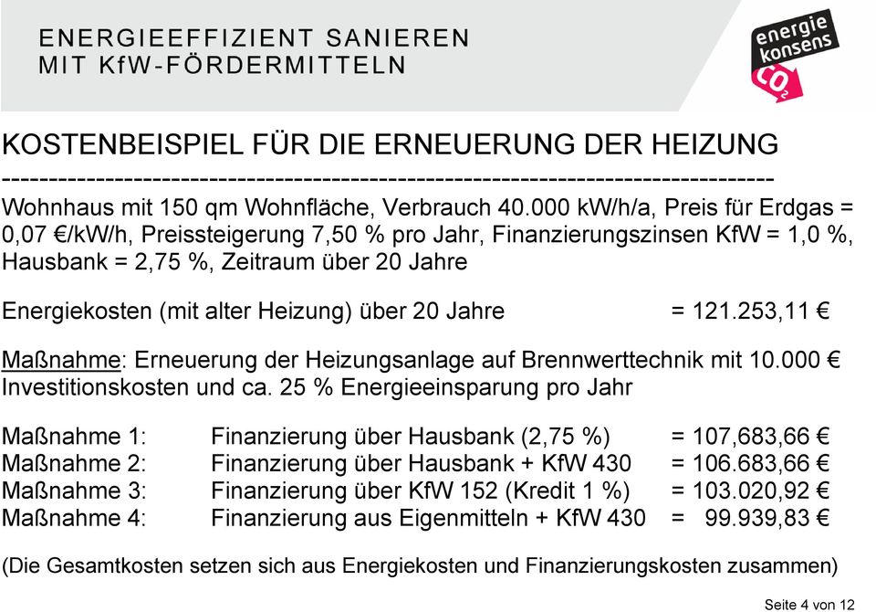 = 121.253,11 Maßnahme: Erneuerung der Heizungsanlage auf Brennwerttechnik mit 10.000 Investitionskosten und ca.