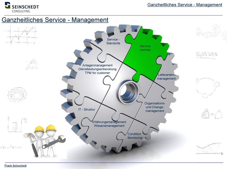 customer Organisationsund Changemanagement Lieferantenmanagement