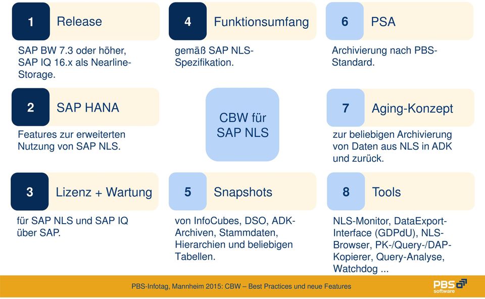 CBW für SAP NLS 7 Aging-Konzept zur beliebigen Archivierung von Daten aus NLS in ADK und zurück.