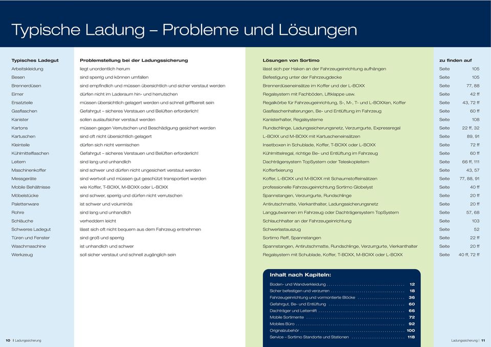 verstaut werden Brennerdüseneinsätze im Koffer und der L-BOXX Seite 77, 88 Eimer dürfen nicht im Laderaum hin- und herrutschen Regalsystem mit Fachböden, Liftklappe usw.