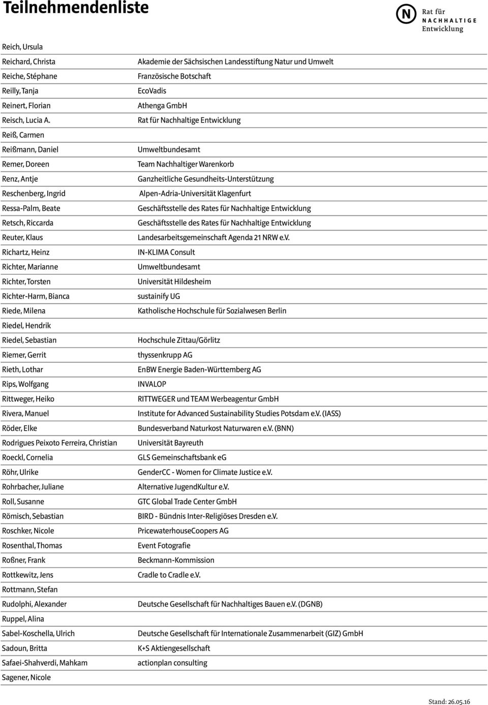 Retsch, Riccarda Reuter, Klaus Landesarbeitsgemeinschaft Agenda 21 NRW e.v.