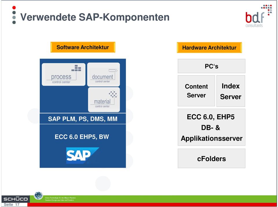 Server SAP PLM, PS, DMS, MM ECC 6.