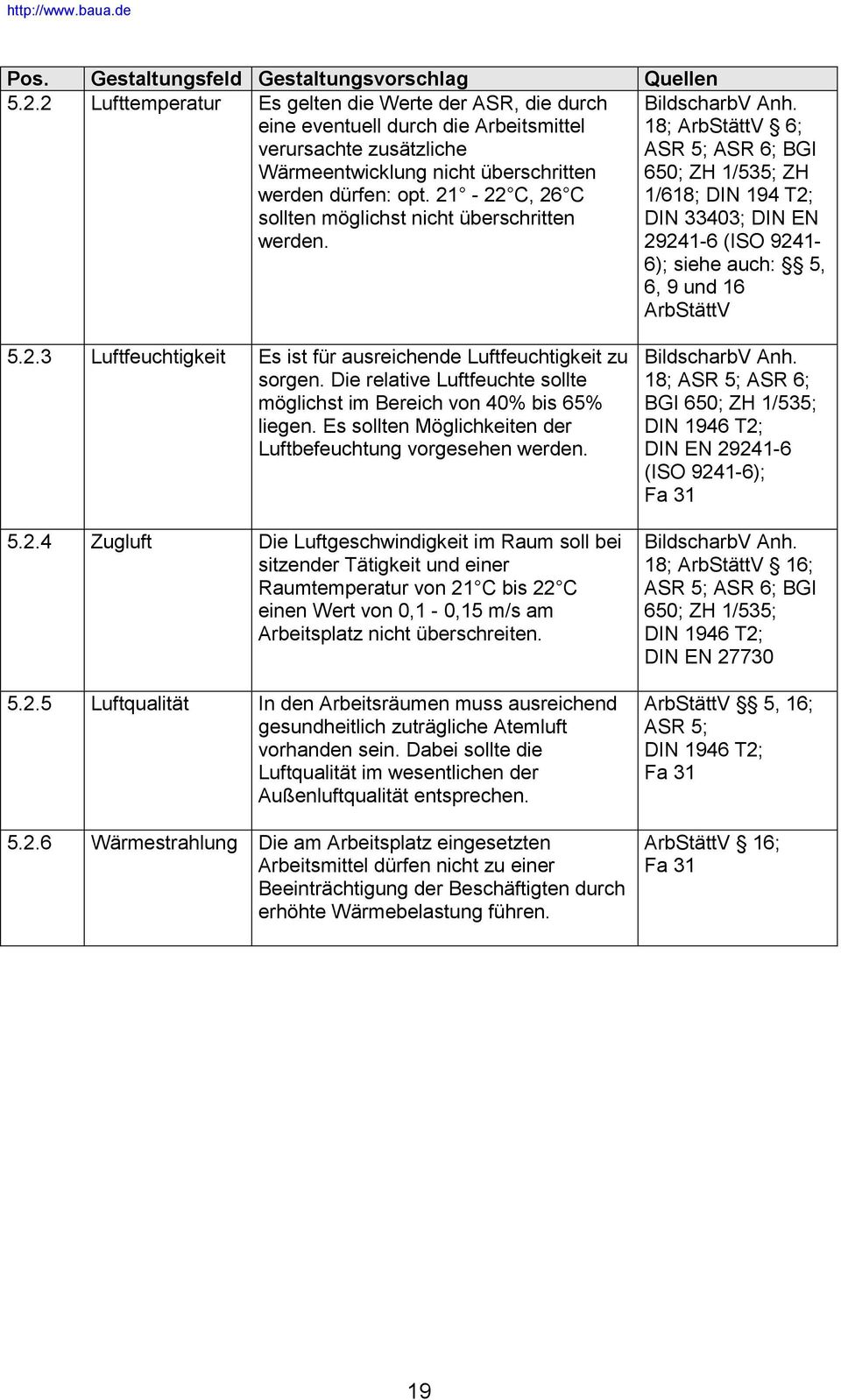 18; ArbStättV 6; ASR 5; ASR 6; BGI 650; ZH 1/535; ZH 1/618; DIN 194 T2; DIN 33403; DIN EN 29241-6 (ISO 9241-6); siehe auch: 5, 6, 9 und 16 ArbStättV 5.2.3 Luftfeuchtigkeit Es ist für ausreichende Luftfeuchtigkeit zu sorgen.