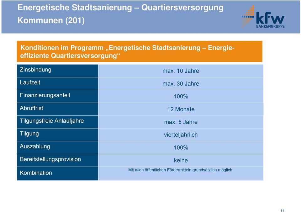 Tilgungsfreie Anlaufjahre Tilgung Auszahlung Bereitstellungsprovision Kombination max. 10 Jahre max.