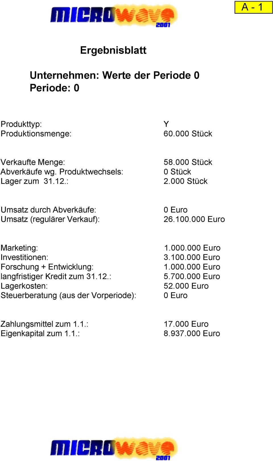 000 Euro Marketing: Investitionen: Forschung + Entwicklung: langfristiger Kredit zum 31.12.