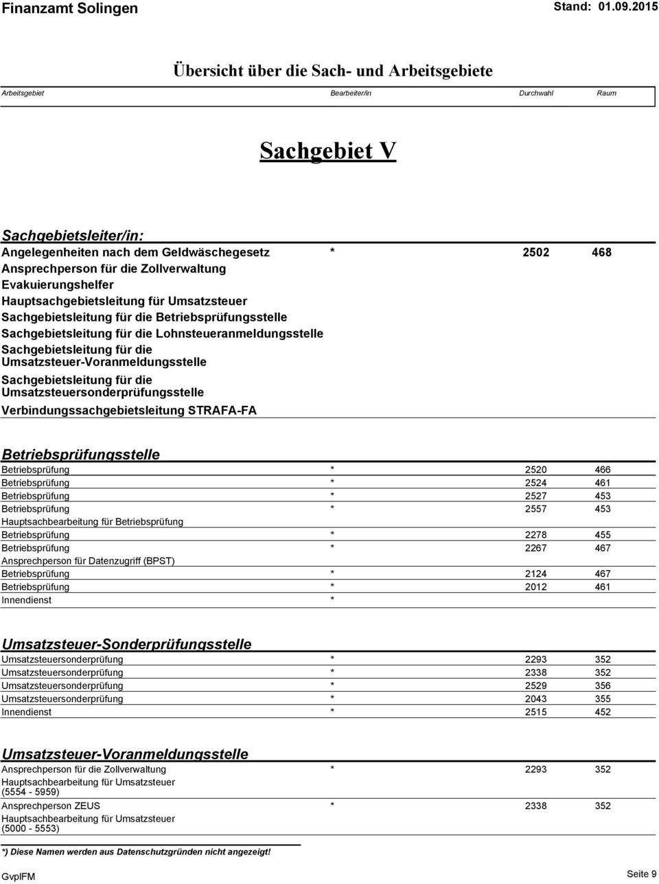 Umsatzsteuersonderprüfungsstelle Verbindungssachgebietsleitung STRAFA-FA Betriebsprüfungsstelle Betriebsprüfung * (0.