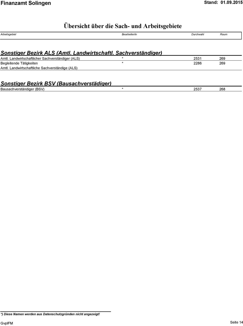 90) 2531 269 Begleitende Tätigkeiten * 2286 269 Amtl.