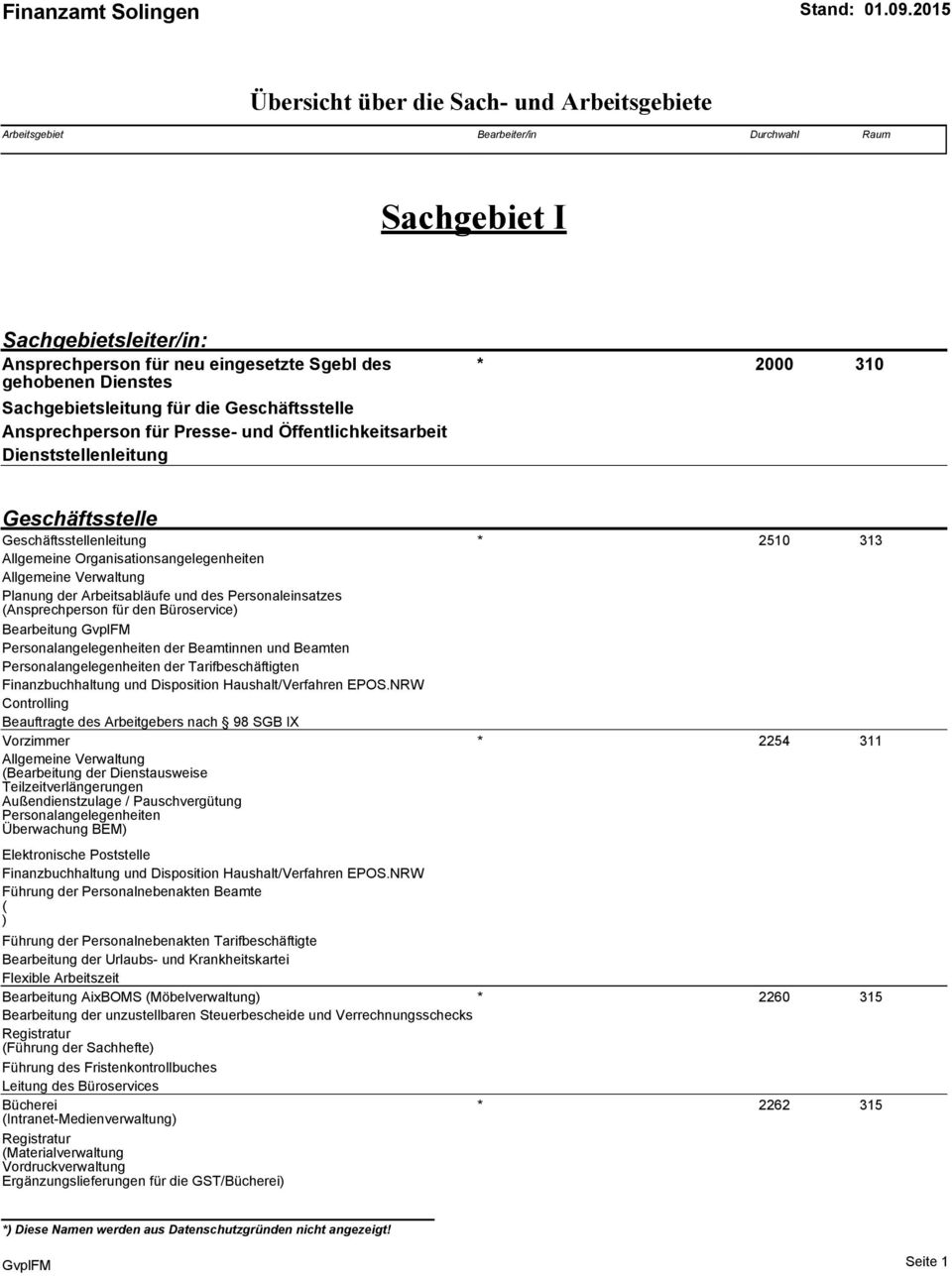 75) 2510 313 Allgemeine Organisationsangelegenheiten Allgemeine Verwaltung Planung der Arbeitsabläufe und des Personaleinsatzes (Ansprechperson für den Büroservice) Bearbeitung GvplFM