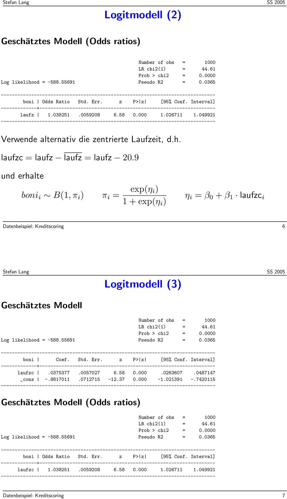9 und erhalte boni i B(1, π i ) π i = exp(η i) 1 + exp(η i ) η i = β 0 + β 1 laufzc i Datenbeispiel: Kreditscoring 6 Logitmodell (3) Geschätztes Modell LR chi2(1) = 44.61 Log likelihood = -588.