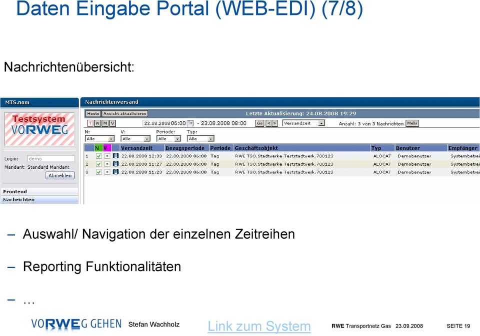 einzelnen Zeitreihen Reporting