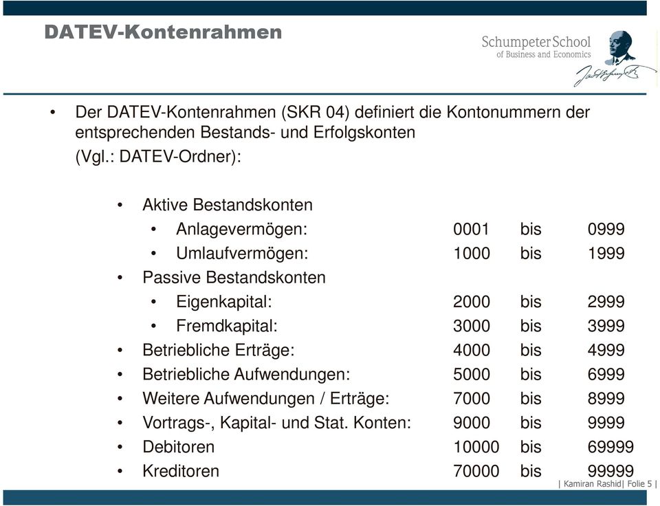 2000 bis 2999 Fremdkapital: 3000 bis 3999 Betriebliche Erträge: 4000 bis 4999 Betriebliche Aufwendungen: 5000 bis 6999 Weitere Aufwendungen